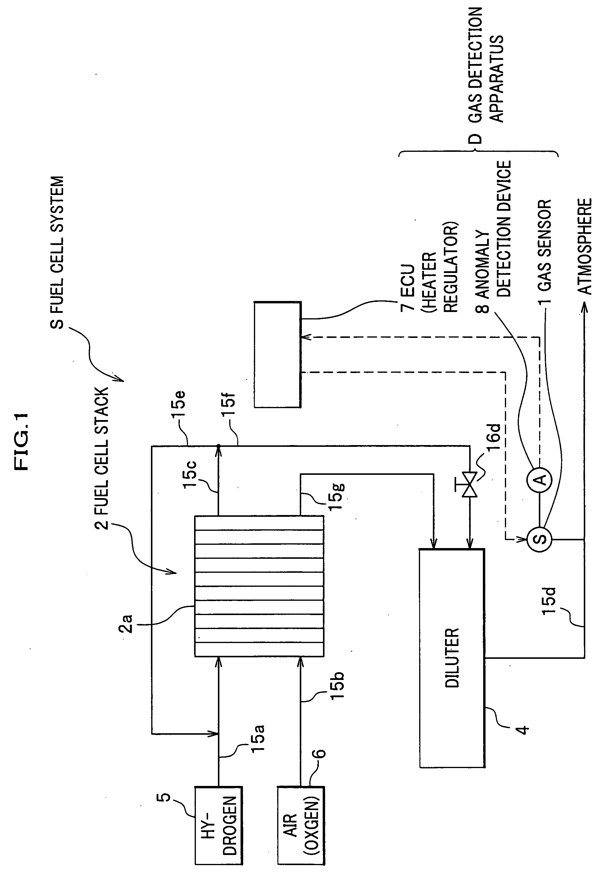 Gas detection apparatus and method