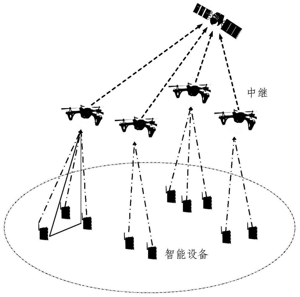 Resource allocation method and system for air-space-ground integrated network