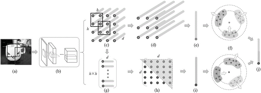 Rapid and effective image retrieval method under large-scale data background