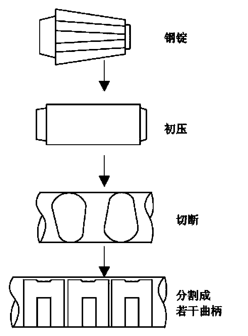 Extrusion forming device and method for crank shaft and crank throw for large-size ship