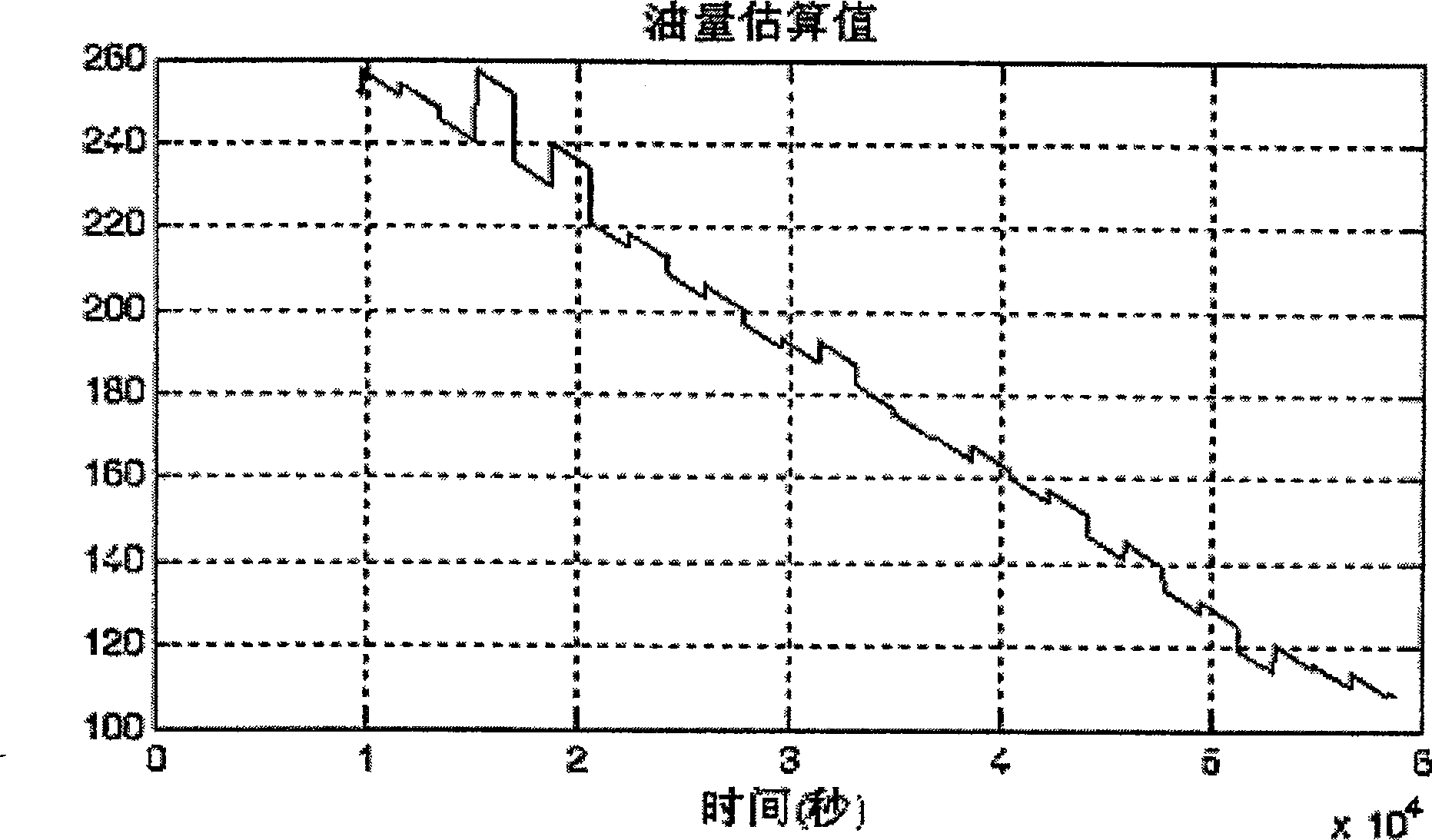 Aerial craft oil mass measurement error correcting method