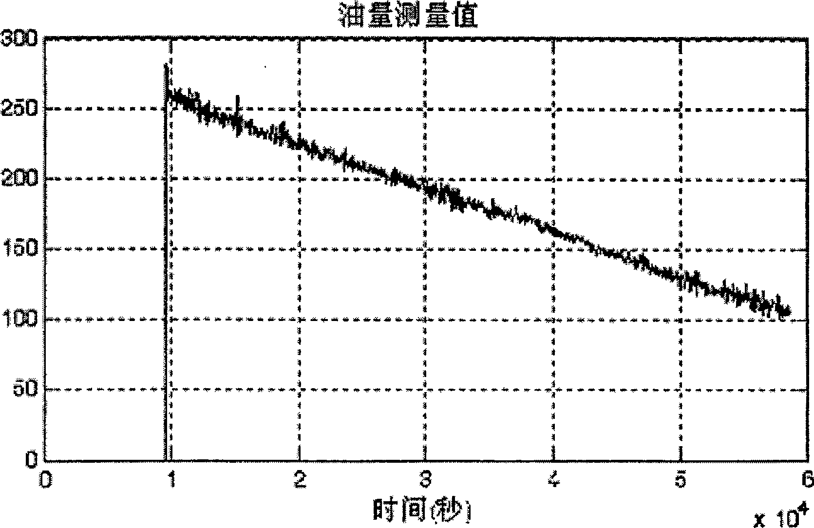 Aerial craft oil mass measurement error correcting method