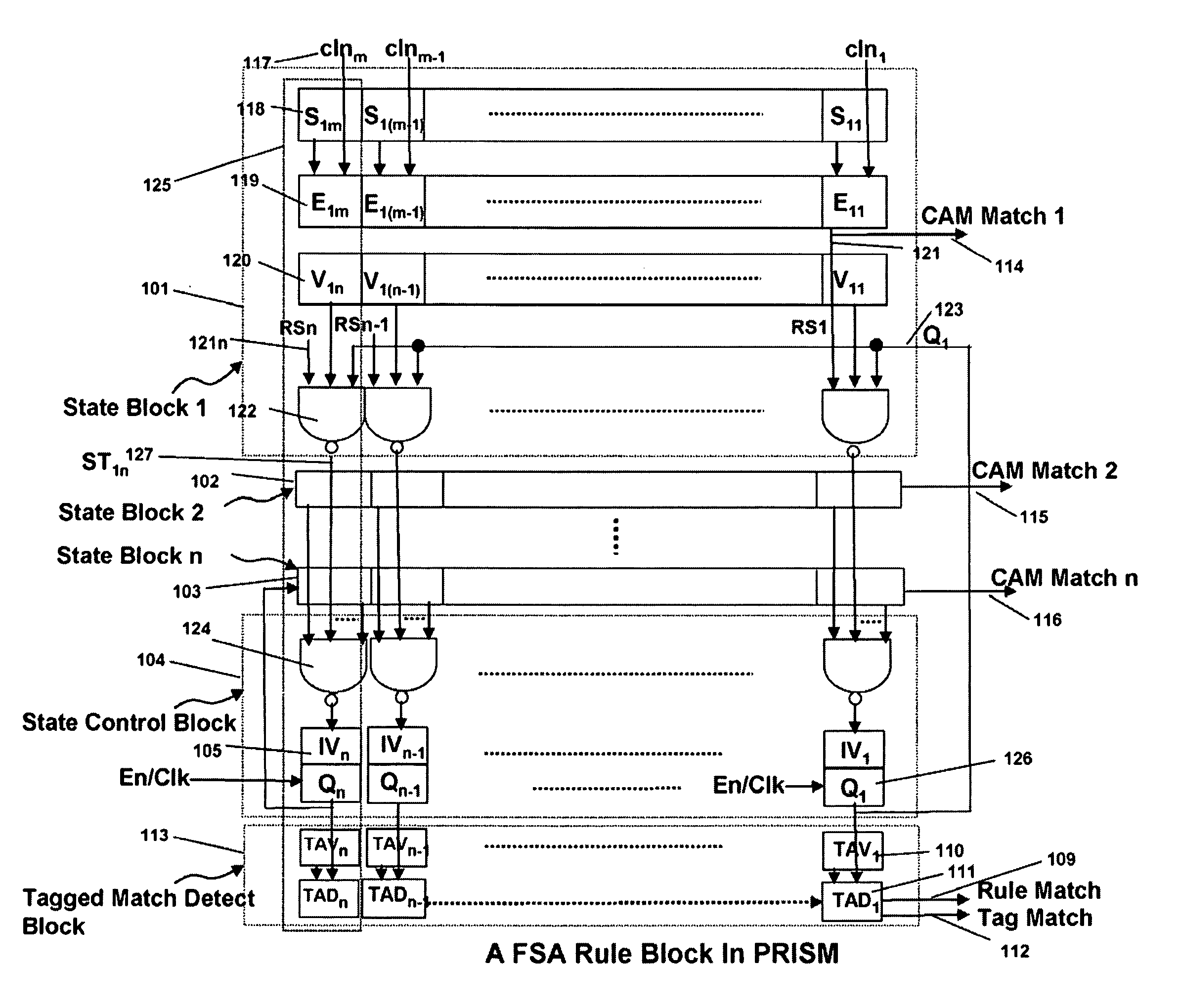 Complex Symbol Evaluation for Programmable Intelligent Search Memory