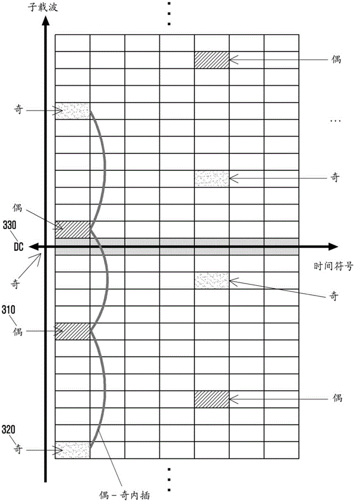 Method and apparatus for channel estimation and equalization
