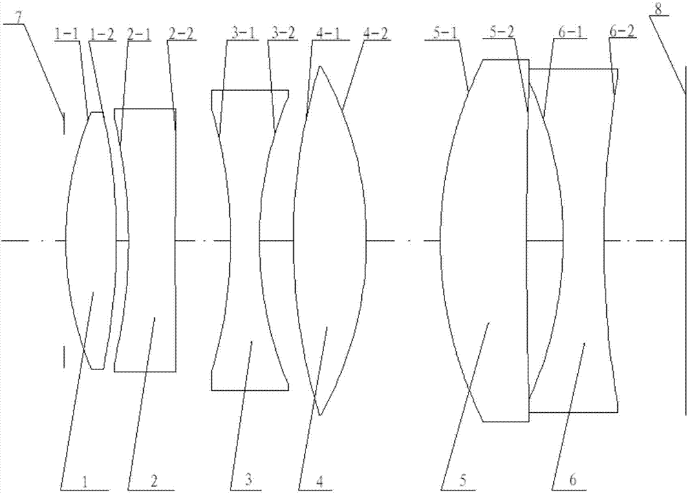 Large-viewing-field and high-precision star sensor optical system