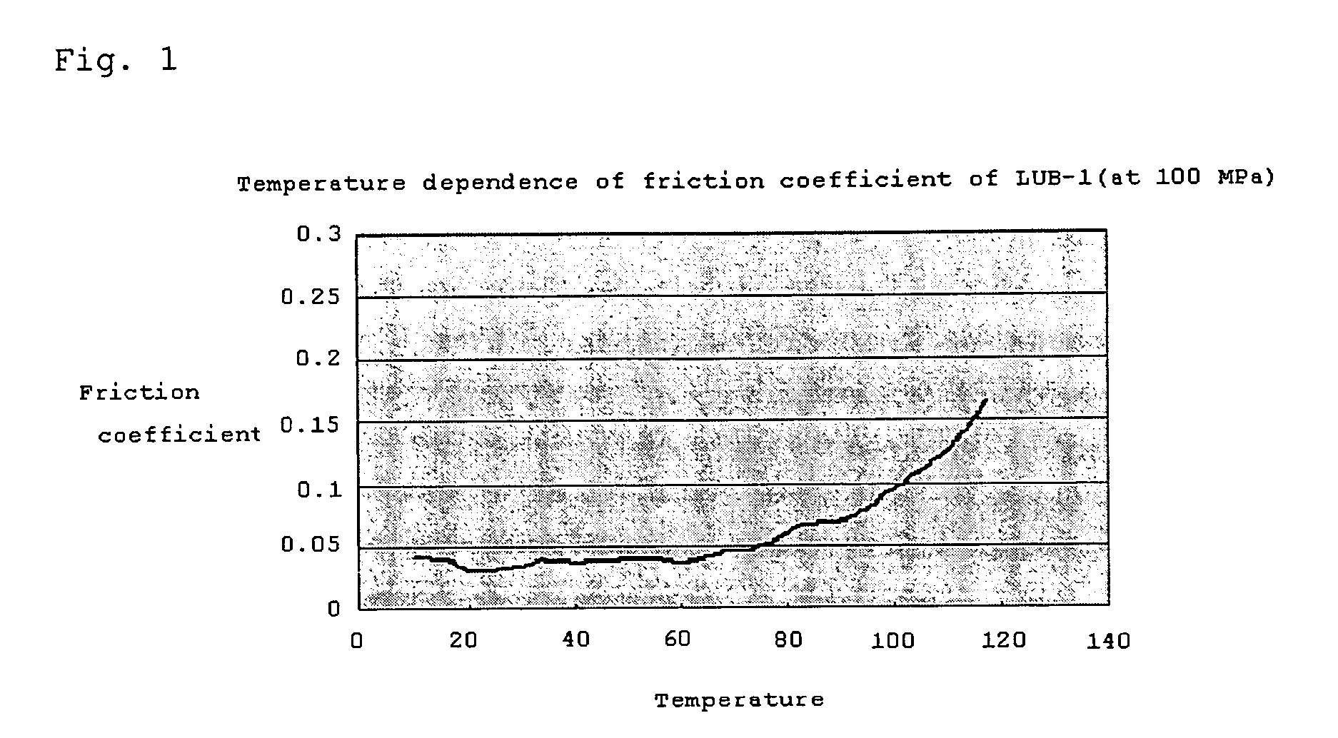 Lubricant composition and mechanical element