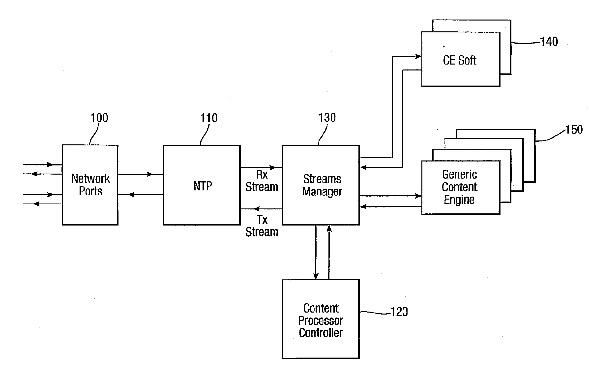 Method and apparatus for providing network security by scanning for viruses
