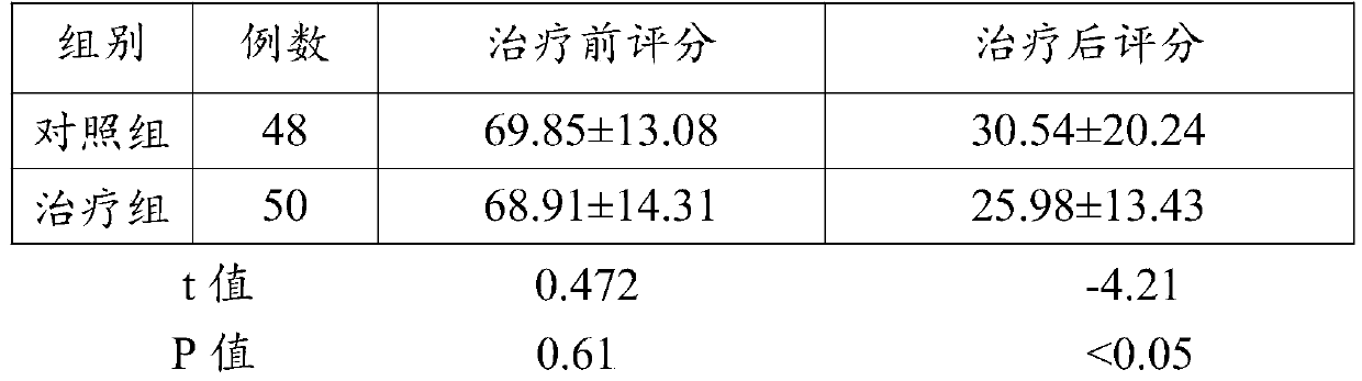 Pharmaceutical composition for treating opioid-related constipation and processing method thereof