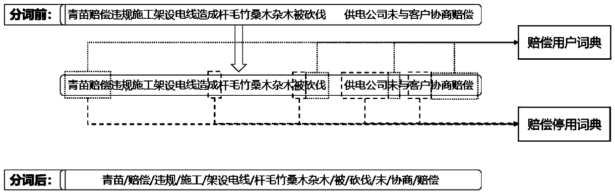 Electric charge notification and customer appeal collection classification method and system based on NLP technology, and storage medium