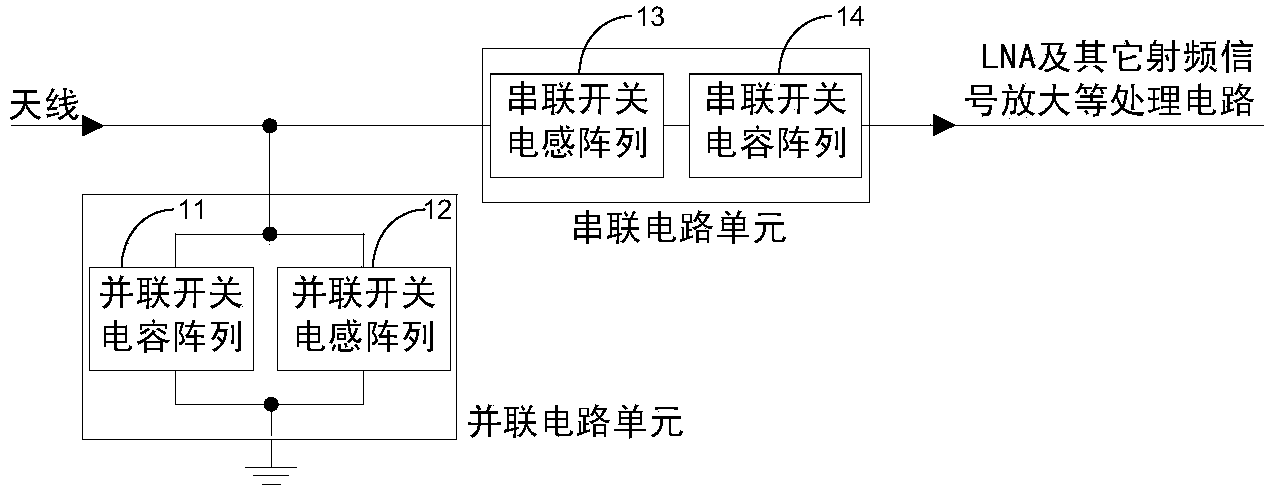 Configurable matching network used at satellite navigation radio frequency front end
