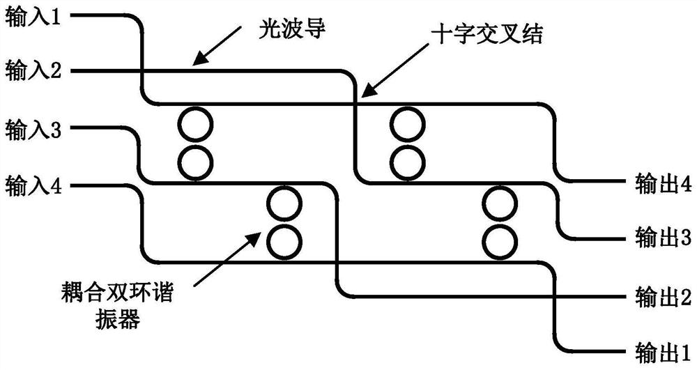 A 4×4 non-blocking wavelength selective router based on series double-ring resonators