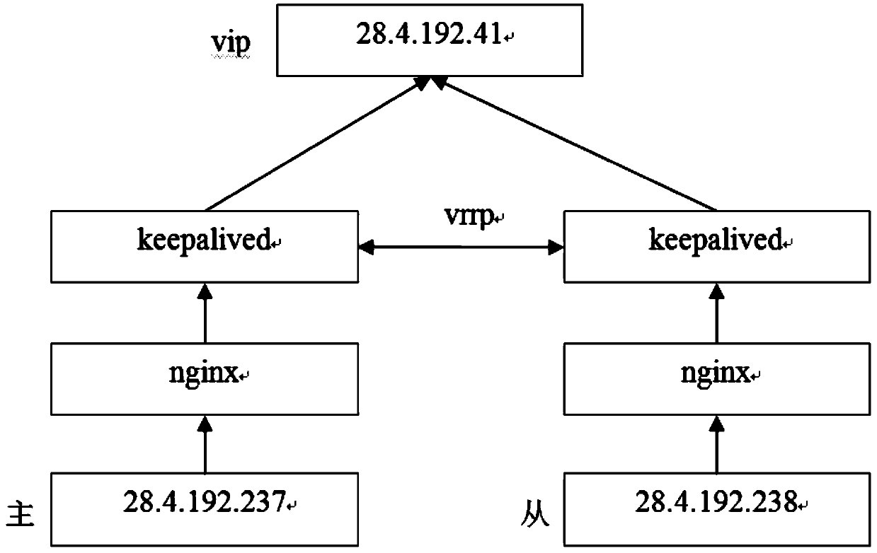 Server service method, system and device based on database Neo4j and storage medium