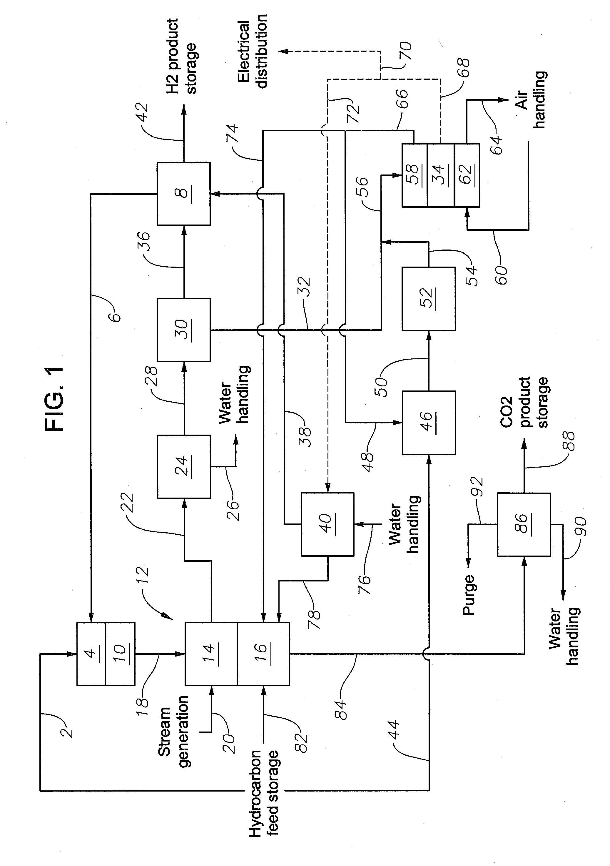 Method and a system for combined hydrogen and electricity production using petroleum fuels