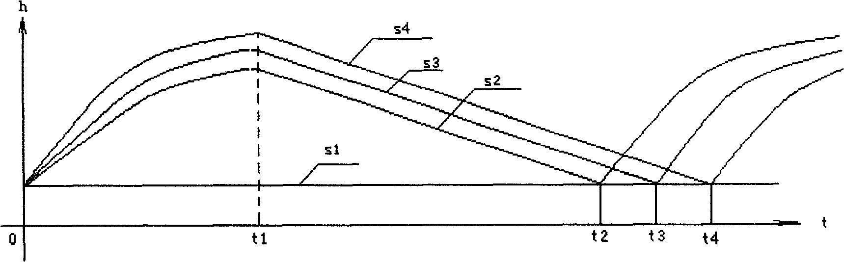 Intelligent type volume type constant-current flow gauge and measuring control method