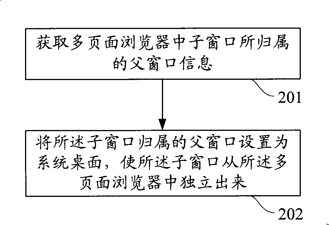 Method for disassembling and combining multiple-page browser window and multiple-page browser