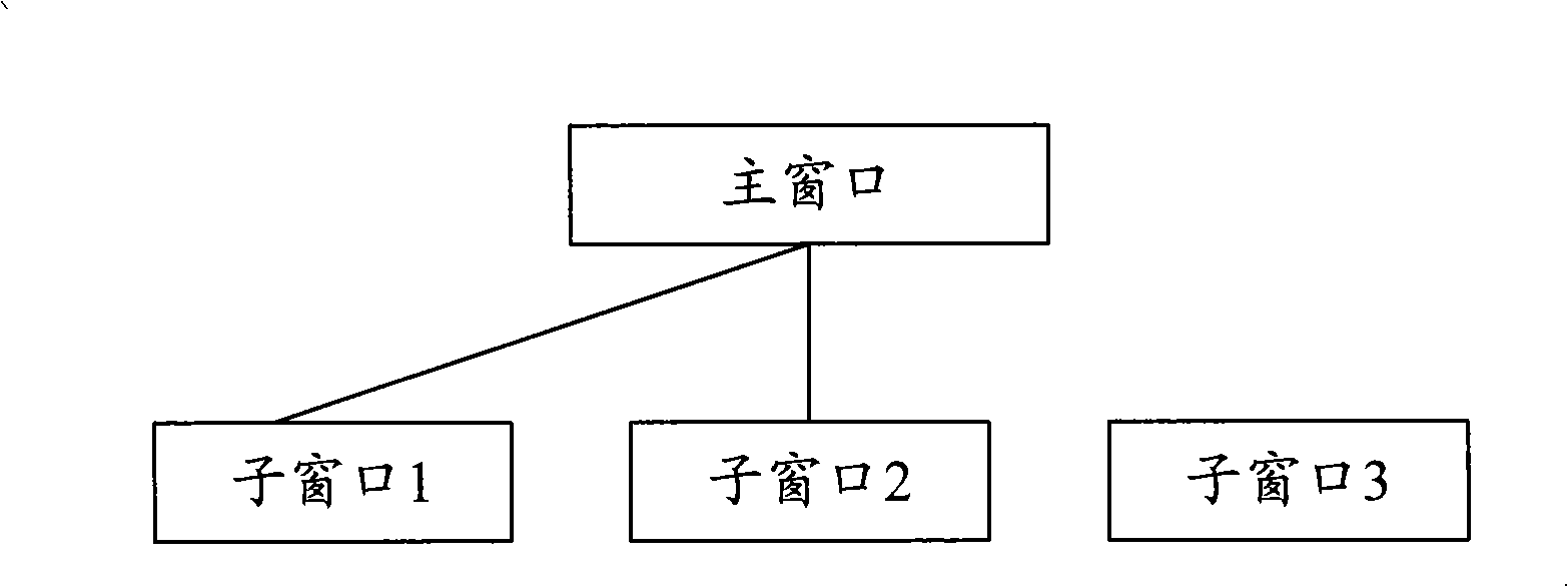Method for disassembling and combining multiple-page browser window and multiple-page browser