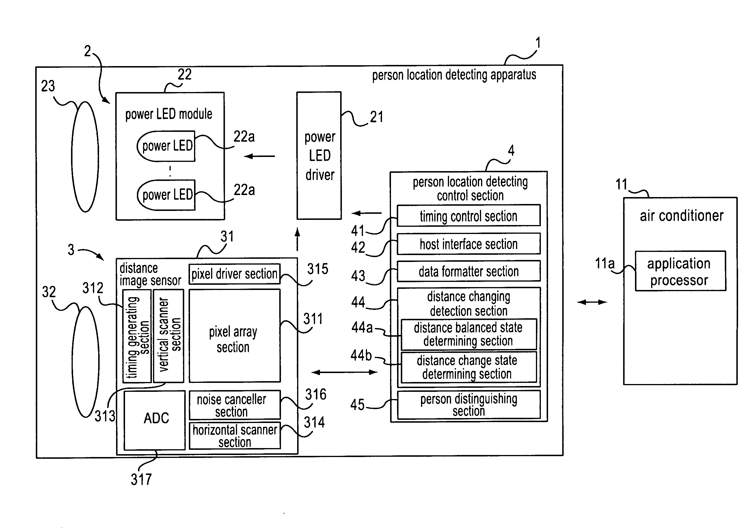 Person location detection apparatus and air conditioner