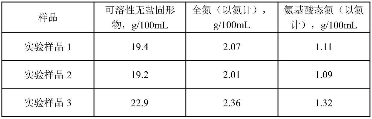 Desalting process of soy sauce