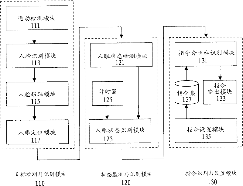 Vision-based interactive electronic equipment control system and control method thereof