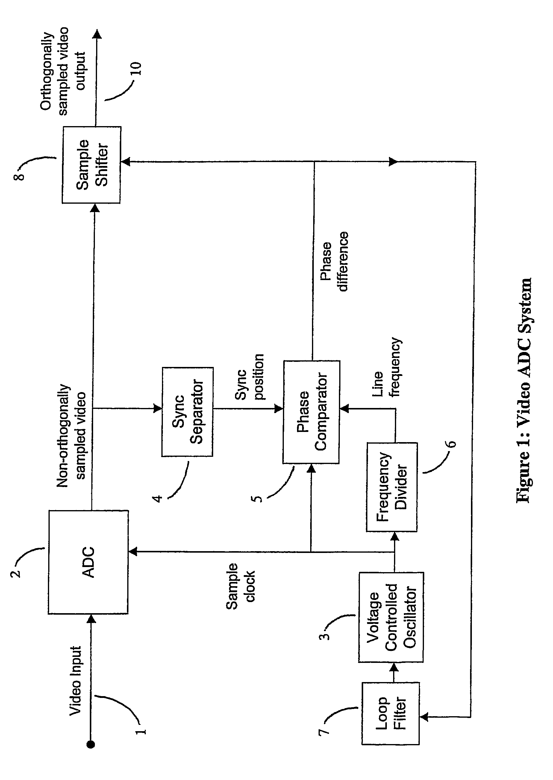 Video signal processing