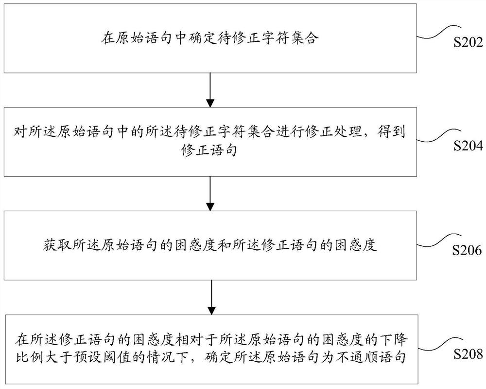 Statement identification method and device, storage medium and electronic equipment