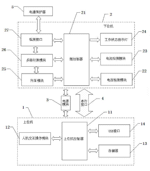 Intelligent detector for embedded system surge protection device (SPD)