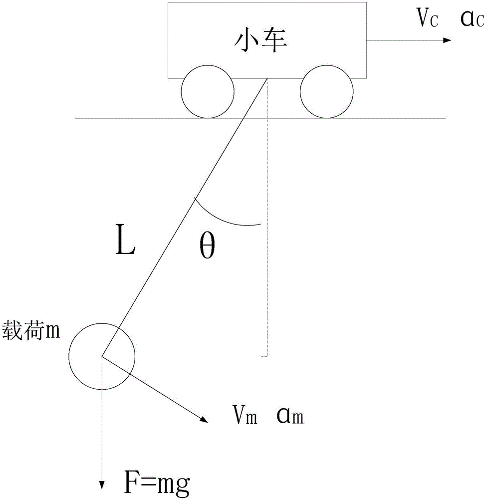 Crane anti-swinging control method based on positive and negative POSICAST input reshaping method