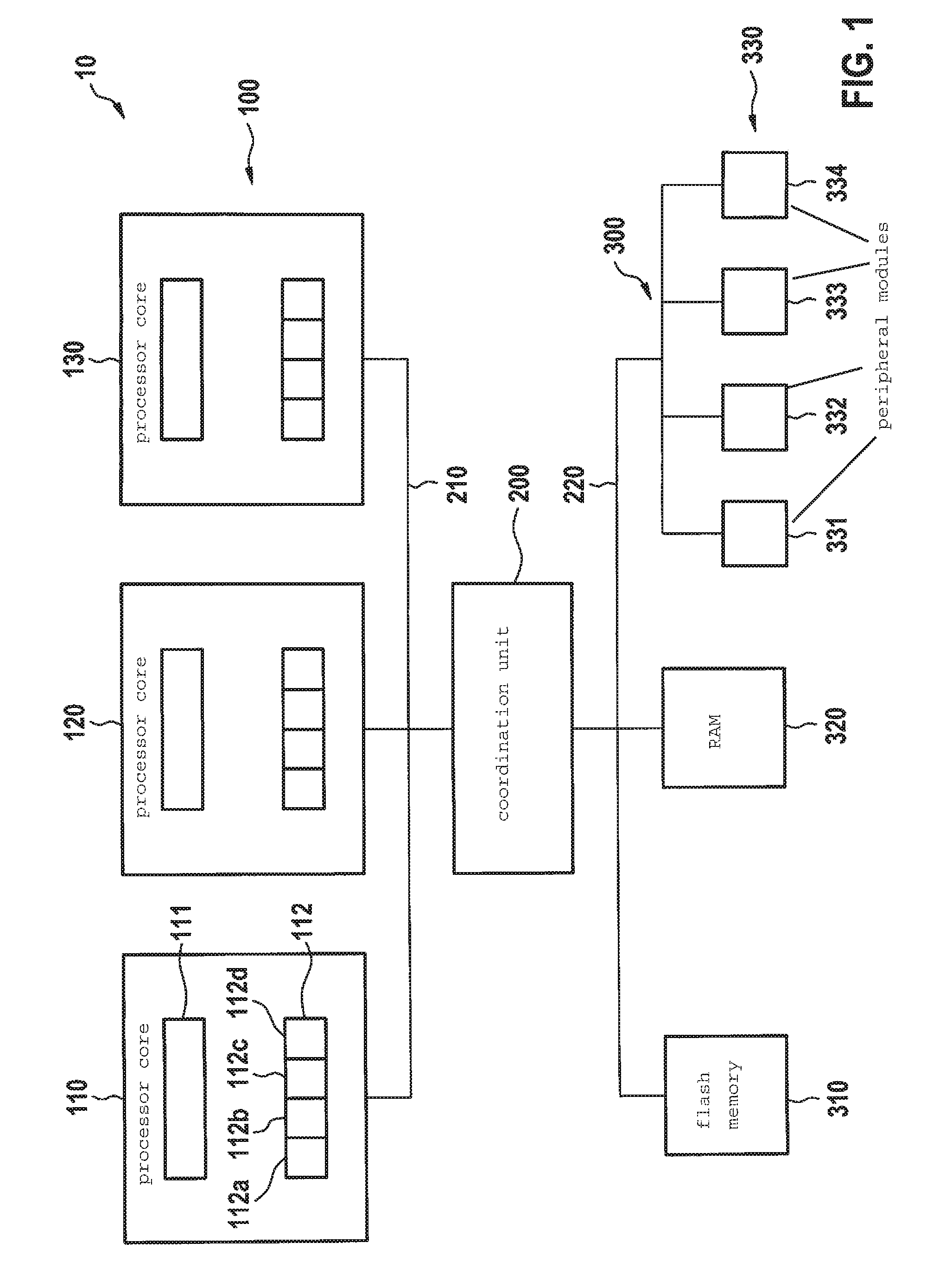 Control device for a motor vehicle
