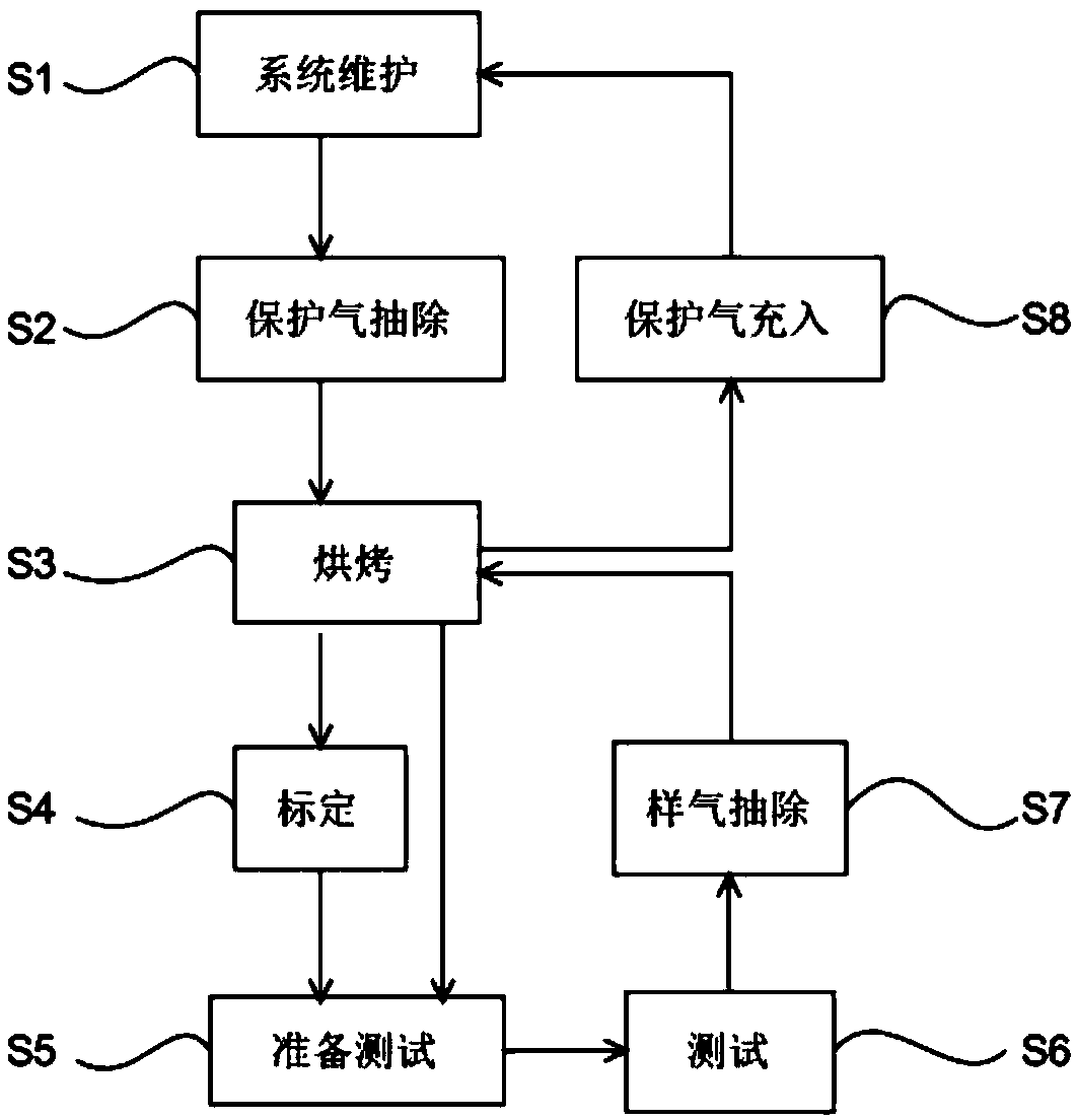 Gas analysis device and method