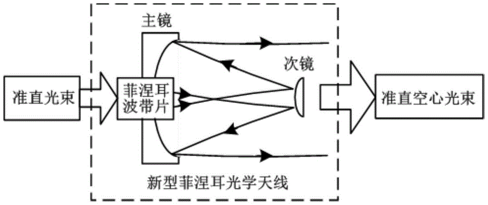 A New Fresnel Optical Antenna Launching System