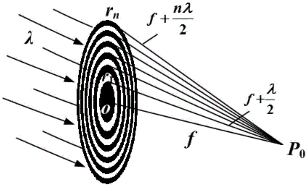 A New Fresnel Optical Antenna Launching System