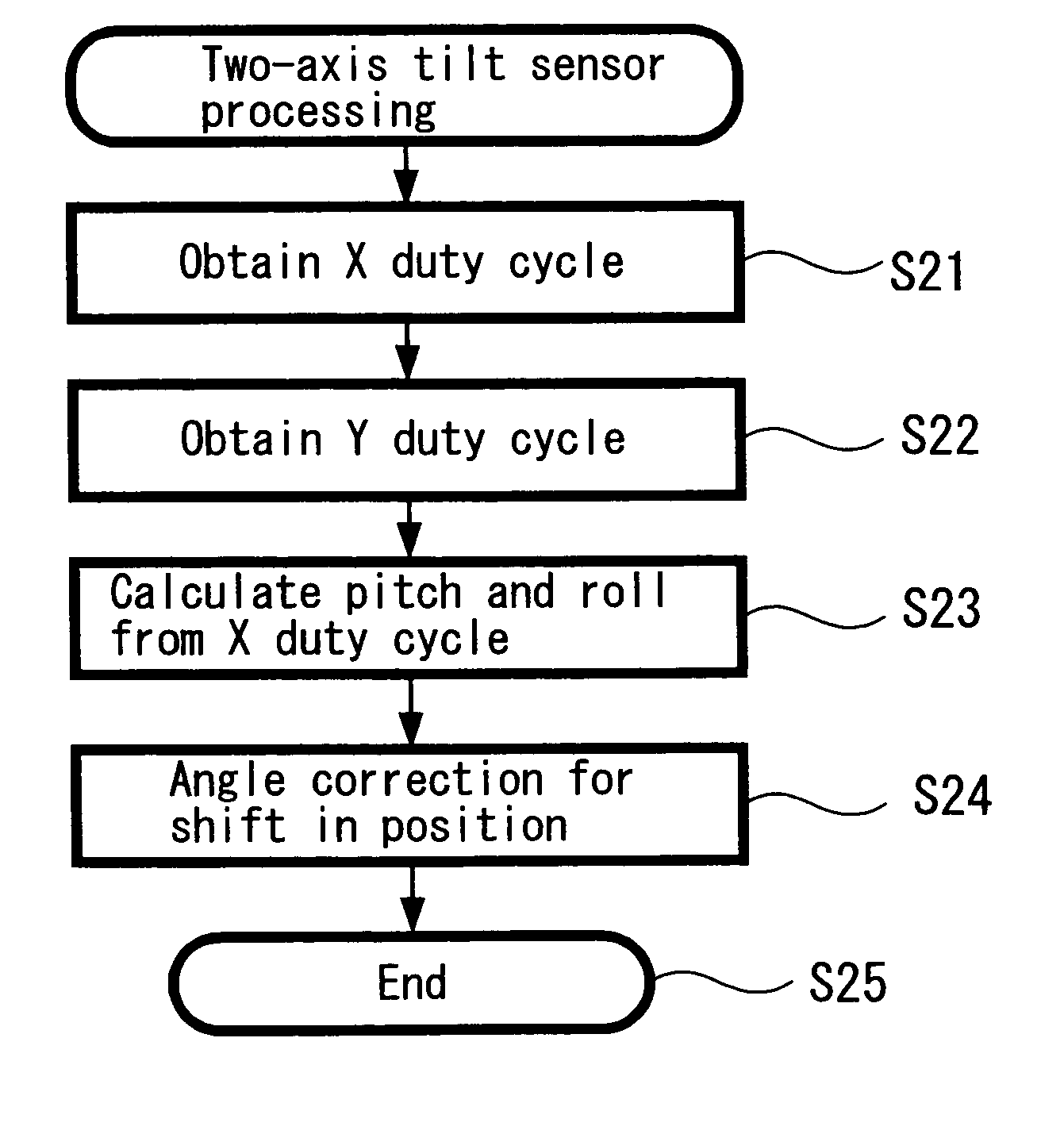 Method and device for head tracking