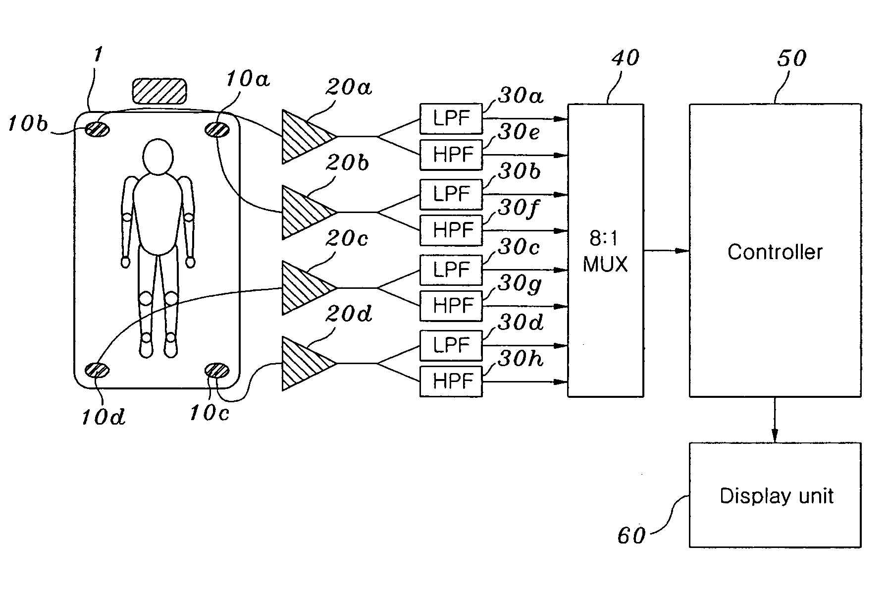 Apparatus for analyzing a sleep structure according to non-constrained weight detection