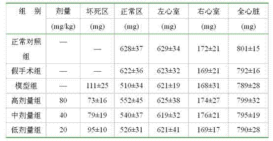 Medicinal composition for resisting myocardial ischemia and hypoxia