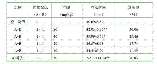 Medicinal composition for resisting myocardial ischemia and hypoxia