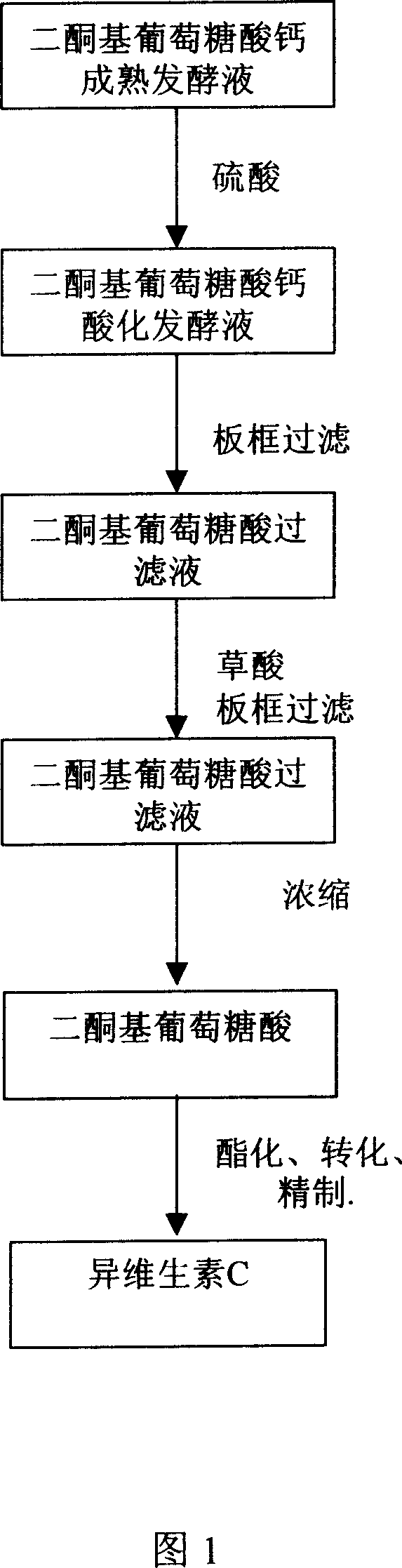 Process for producing isovitamine C by membrane-resin method