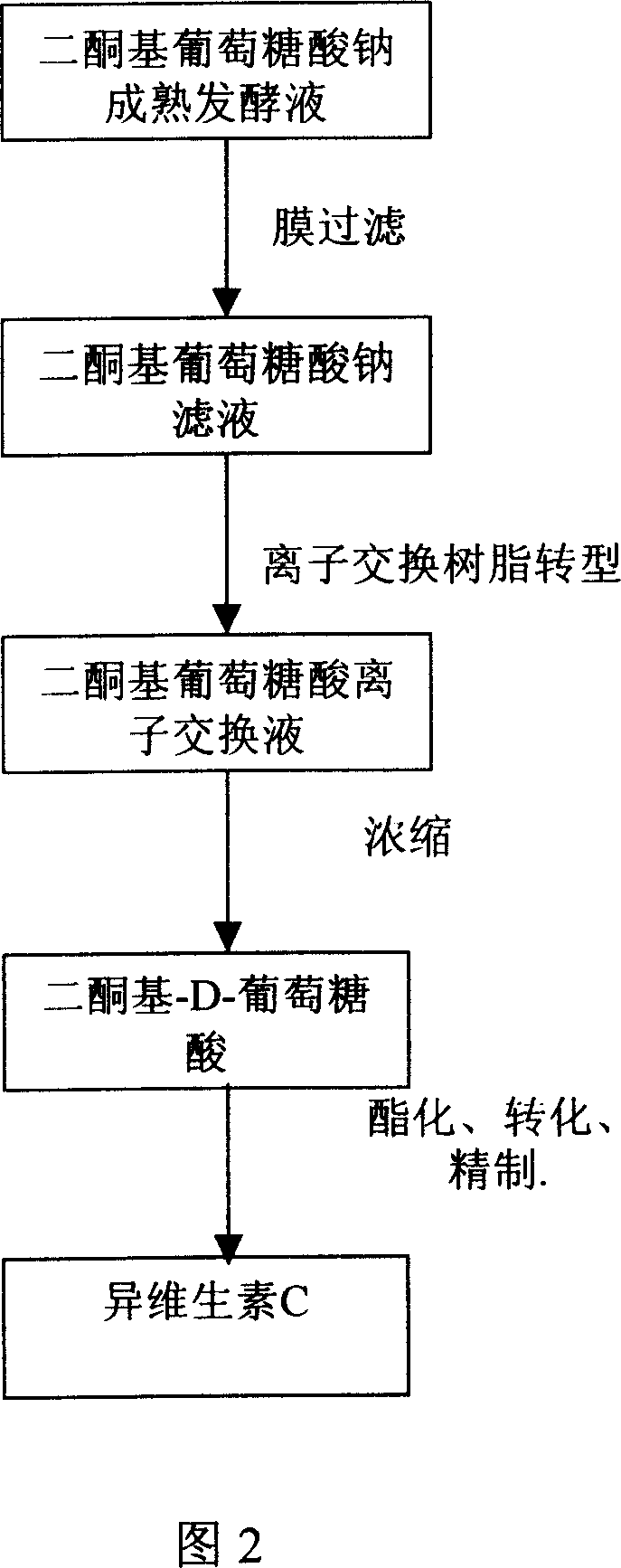 Process for producing isovitamine C by membrane-resin method