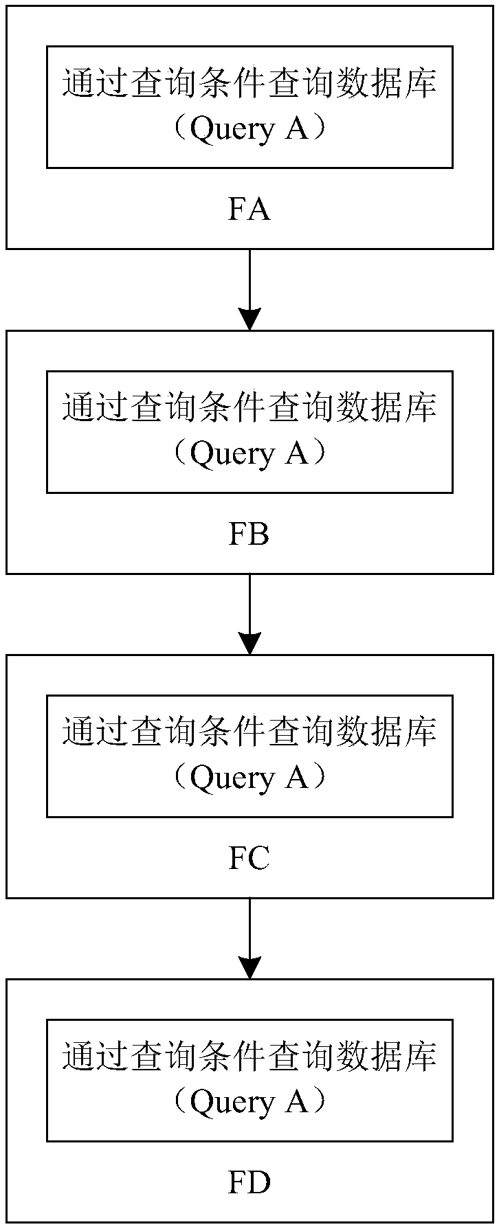 Request processing method and processing equipment