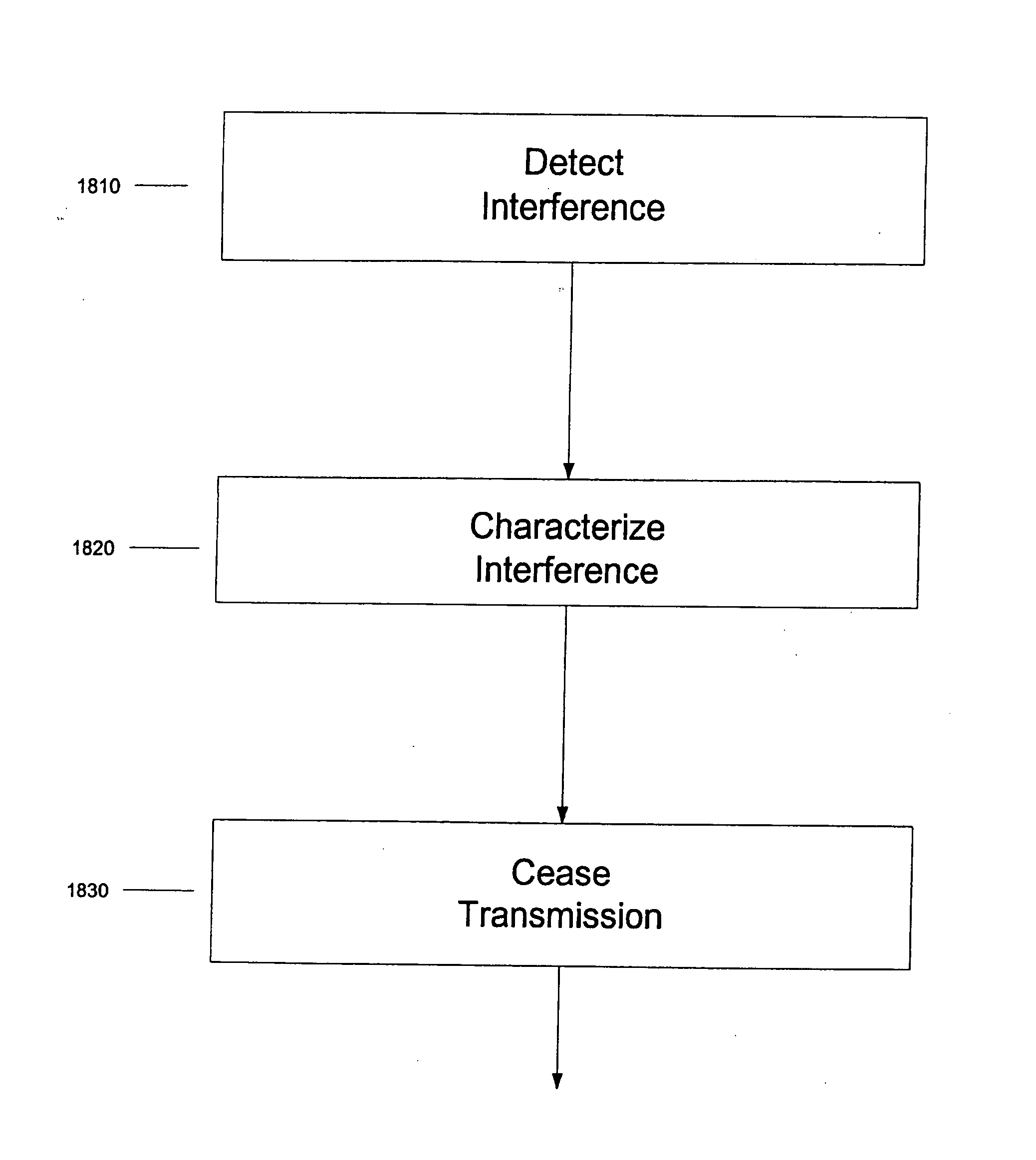 Methods and sets of piconets using time frequency division multiple access