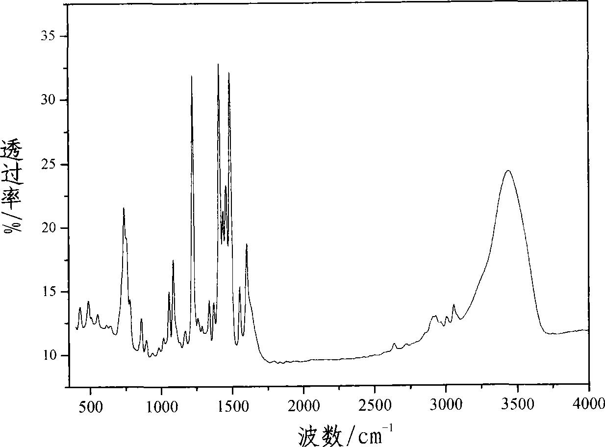 Electroluminescent organic material based on benzothiazolyl