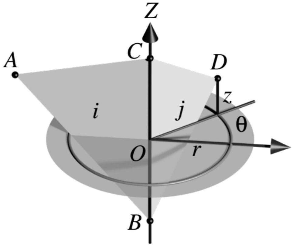 An Animation Compression Method Based on Local Cylindrical Coordinates