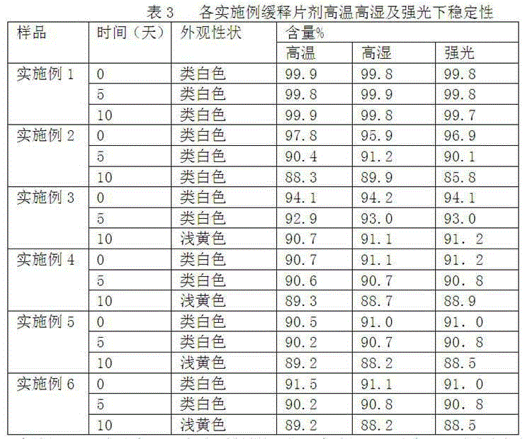 Clonidine hydrochloride sustained-release tablet