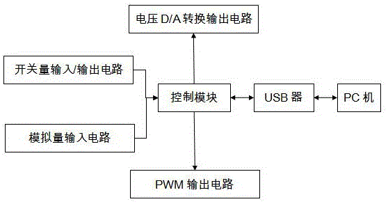 Data acquisition system