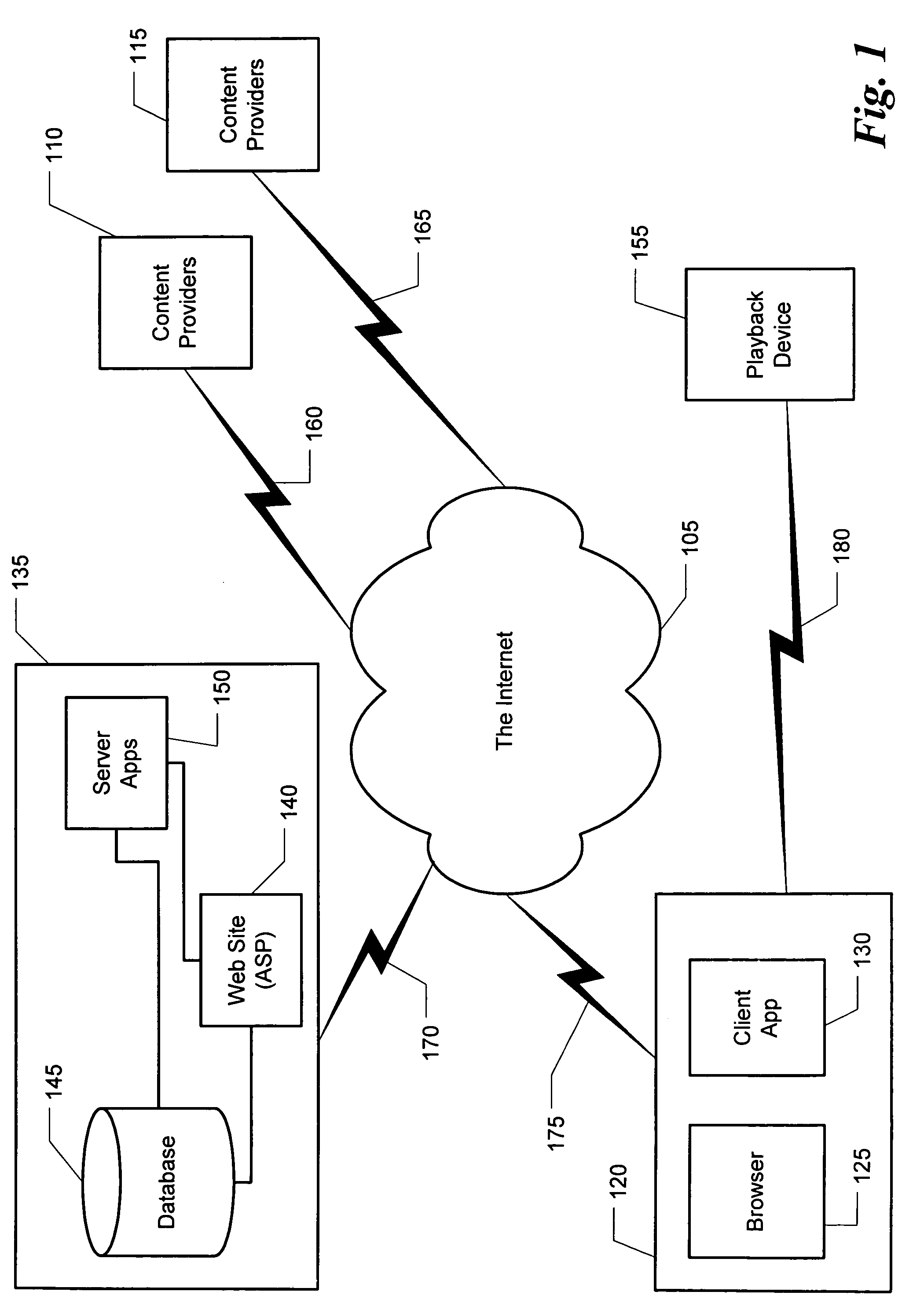 System for and method of implementing a closed loop response architecture for electronic commerce