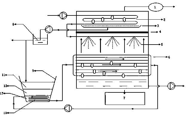 System for comprehensive utilization of concentrated seawater by using solar pond