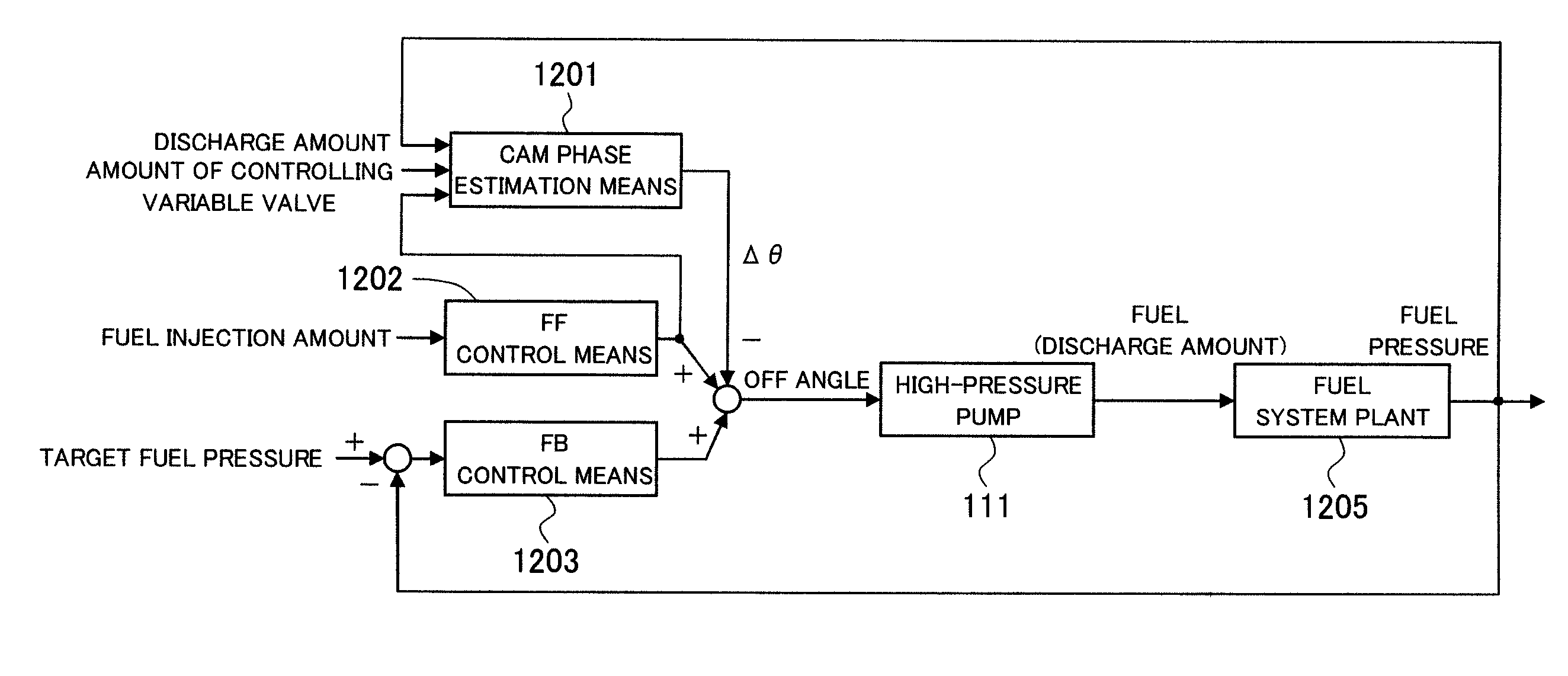 Control apparatus for cylinder injection internal combustion engine with high-pressure fuel pump
