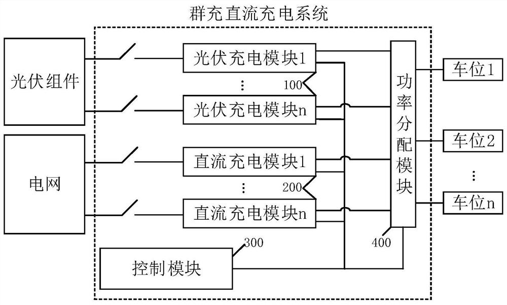 Charging device, method and system