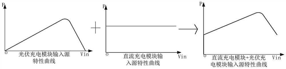 Charging device, method and system