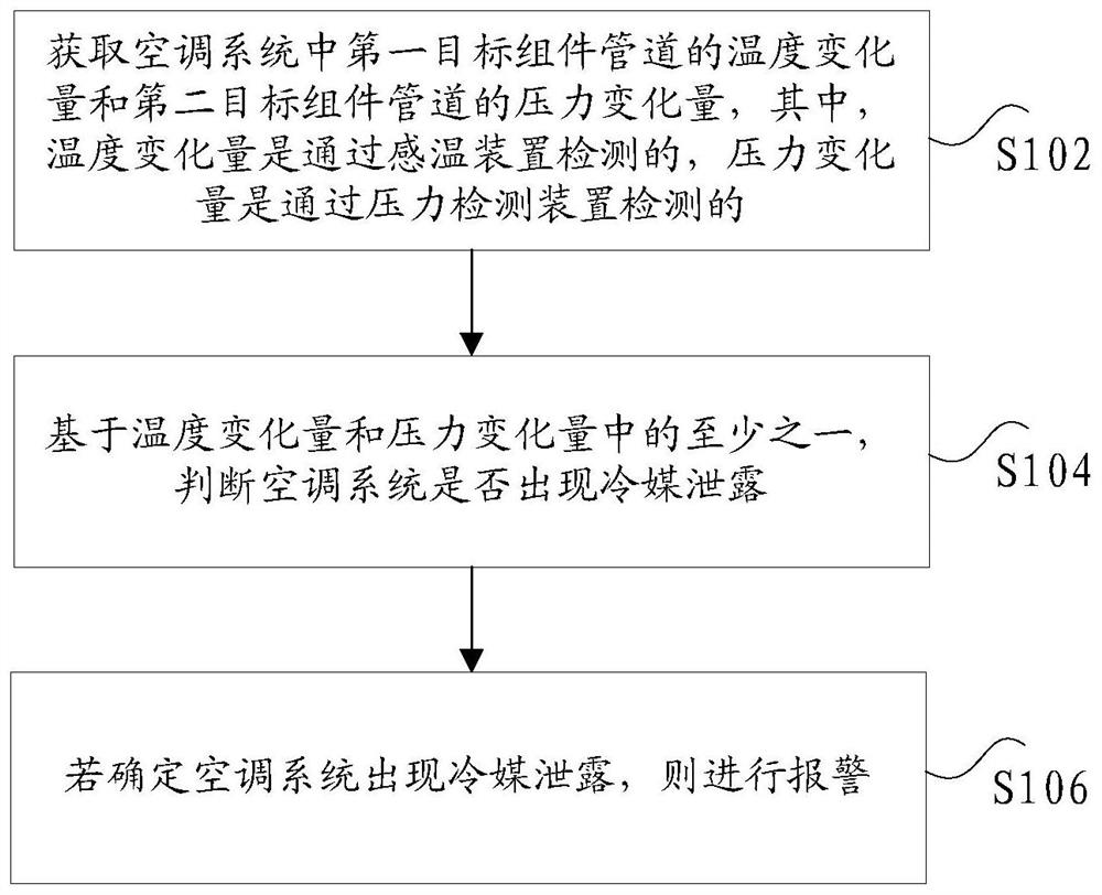 Refrigerant detection method and device for air conditioning system, air conditioner, storage medium