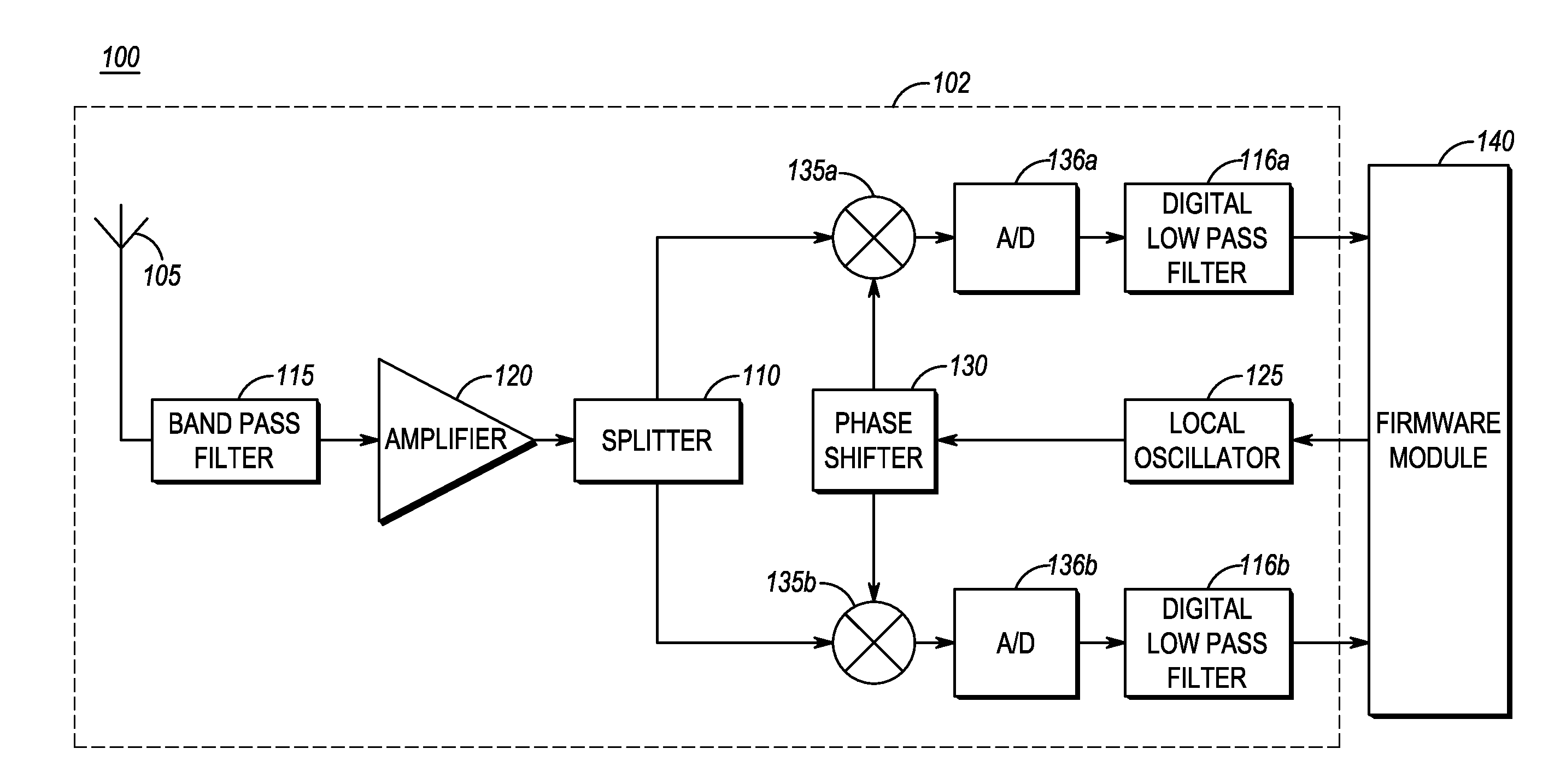 Very low intermediate frequency (VLIF) receiver and a method of controlling a VLIF receiver